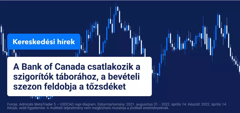 A Bank of Canada csatlakozik a szigorítók táborához, a bevételi szezon feldobja a tőzsdéket