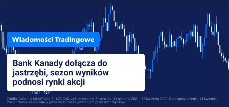 Bank Kanady dołącza do jastrzębi, sezon wyników podnosi rynki akcji