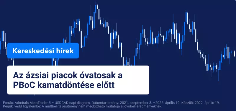 Az ázsiai piacok óvatosak a PBoC kamatdöntése előtt