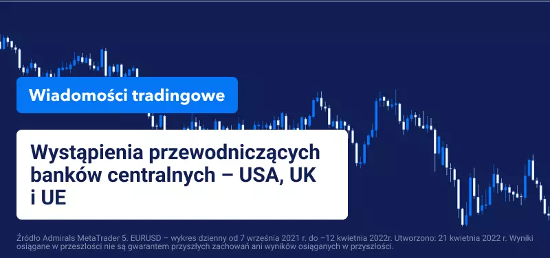 Inwestorzy czekają na wystąpienia przewodniczących banków centralnych – USA, UK i UE