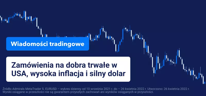 Zamówienia na dobra trwałe w USA, wysoka inflacja i silny dolar