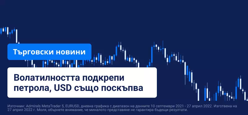 Волатилността подкрепи петрола, USD също поскъпва