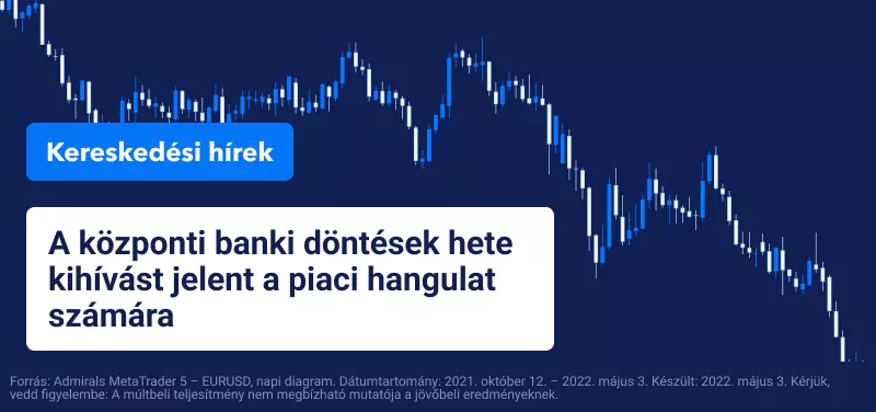A központi banki döntések hete kihívást jelent a piaci hangulat számára