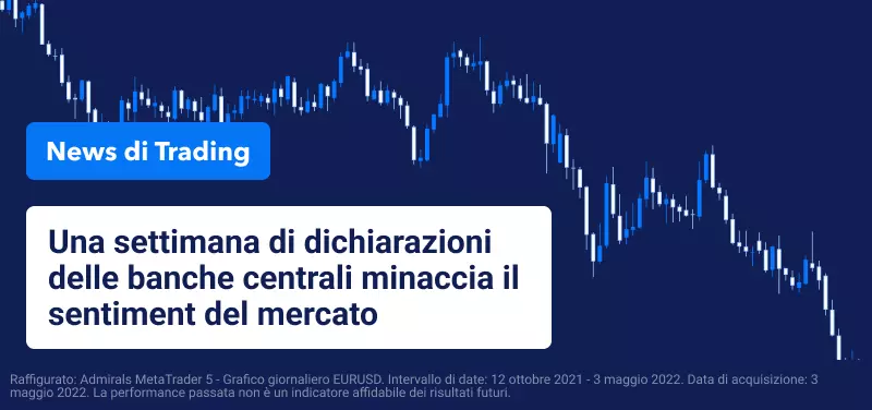 Il sentiment del mercato è messo a dura prova da una settimana di decisioni delle banche centrali