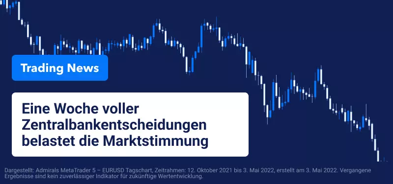 Eine Woche voller Zentralbankentscheidungen belastet die Marktstimmung
