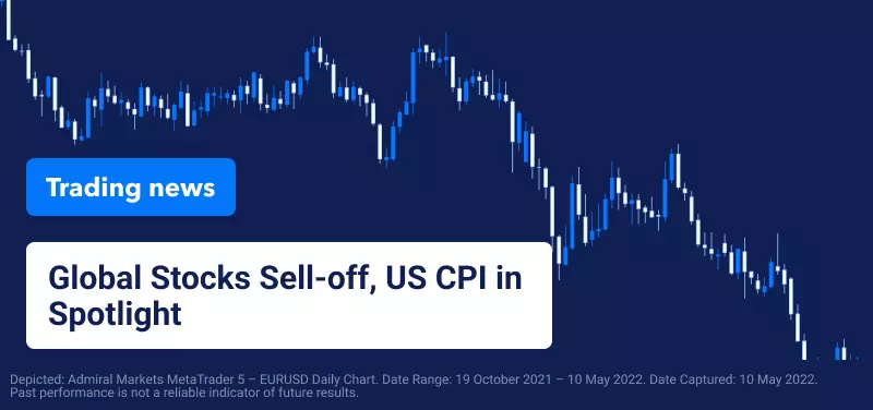 Global Stocks Sell-off, US CPI in Spotlight