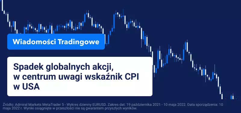 Spadek globalnych akcji, w centrum uwagi wskaźnik CPI w USA