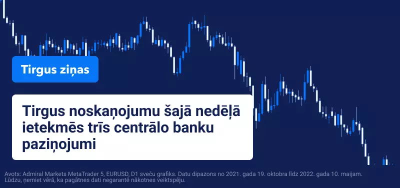 Tirgus noskaņojumu šajā nedēļā ietekmēs trīs centrālo banku paziņojumi