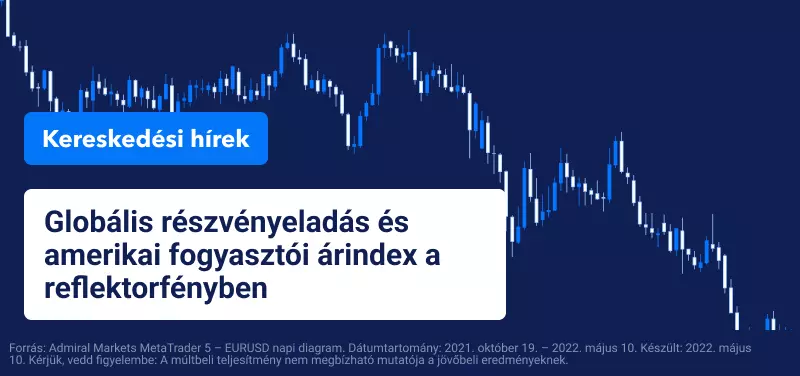 Globális részvényeladás és amerikai fogyasztói árindex a reflektorfényben