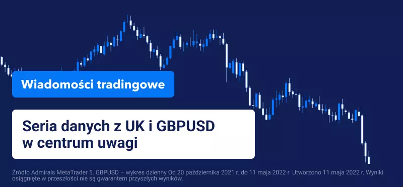 Seria danych z UK i GBPUSD w centrum uwagi
