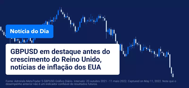 GBPUSD em destaque antes do crescimento do RU, notícias de inflação dos EUA