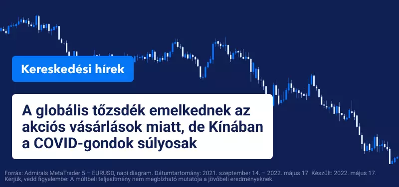 A globális tőzsdék emelkednek az akciós vásárlások miatt, de Kínában a COVID-gondok súlyosak