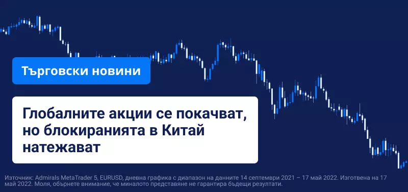 Глобалните акции се покачват при потенциални нива за покупки, но блокиранията в Китай натежават