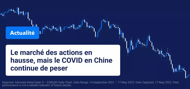 Les Actions Mondiales Progressent alors que les Problèmes liés au COVID en Chine Continuent
