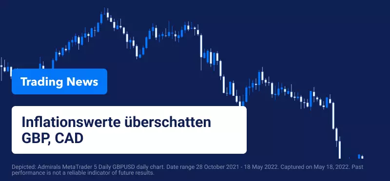 Inflationswerte überschatten GBP, CAD