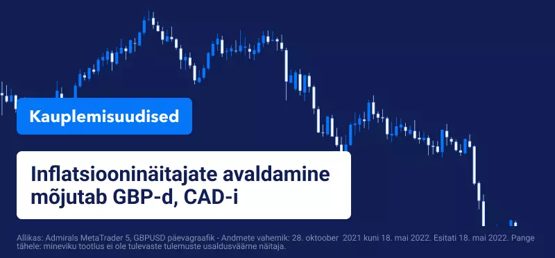 Inflatsiooninäitajate avaldamine mõjutab GBP-d, CAD-i