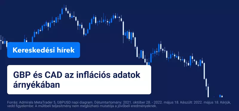 GBP és CAD az inflációs adatok árnyékában