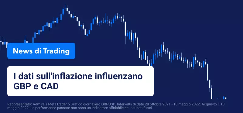 I dati sull'inflazione influenzano GBP e CAD
