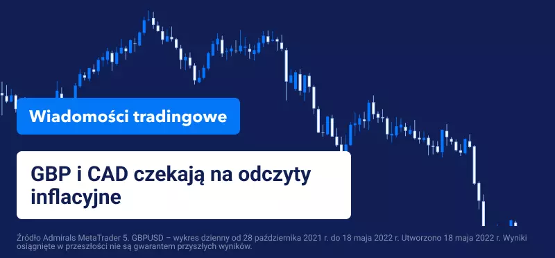 GBP i CAD czekają na odczyty inflacyjne