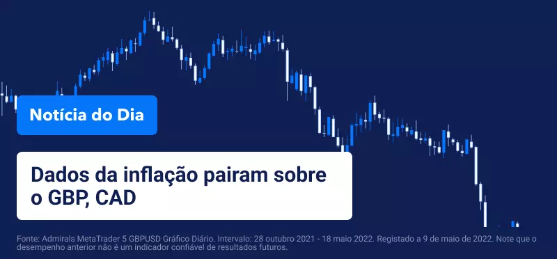 Dados da inflação pairam sobre o GBP, CAD
