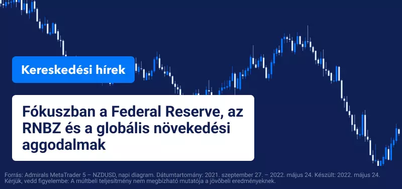 Fókuszban a Federal Reserve, az RBNZ és a globális növekedési aggodalmak