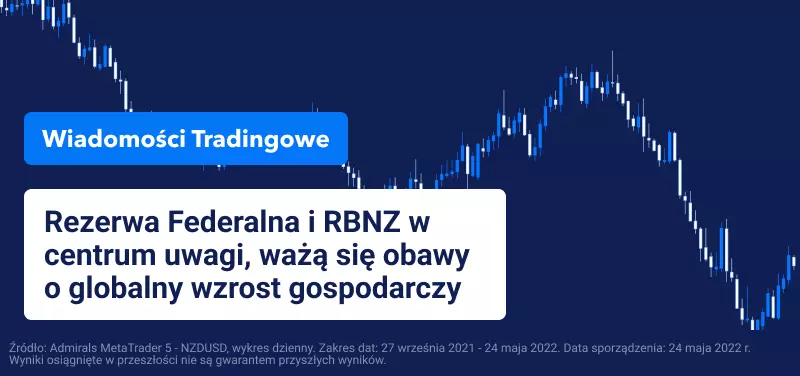 Rezerwa Federalna i RBNZ w centrum uwagi, ważą się obawy o globalny wzrost gospodarczy
