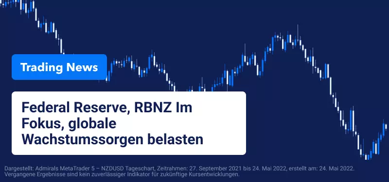 Federal Reserve und RBNZ im Fokus, globale Wachstumssorgen belasten