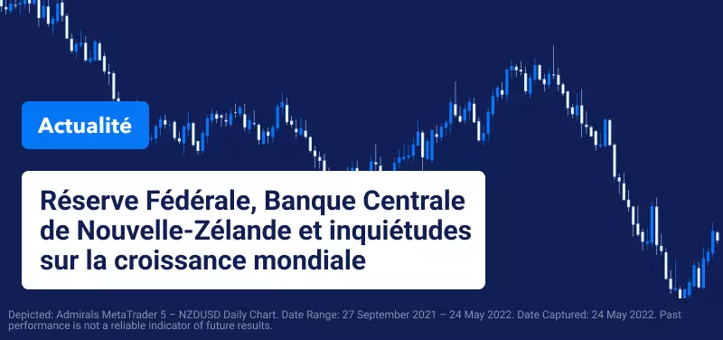 Focus sur la Réserve Fédérale et la RBNZ, Inquiétudes pour la Croissance Mondiale