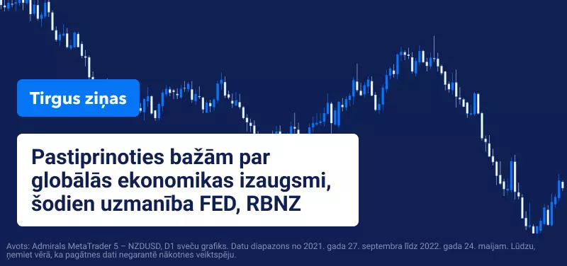 Pastiprinoties bažām par globālās ekonomikas izaugsmi, uzmanība FED, RBNZ