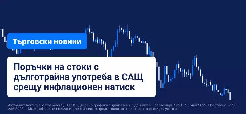 Поръчки на стоки с дълготрайна употреба в САЩ срещу инфлационен натиск