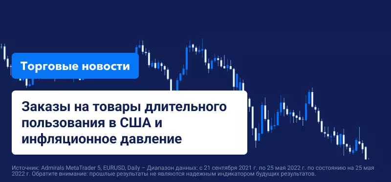 Заказы на товары длительного пользования в США и инфляционное давление