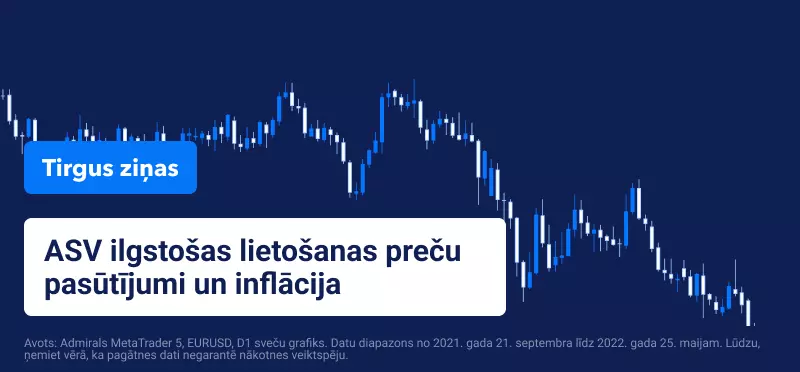 ASV ilgstošas lietošanas preču pasūtījumi un inflācija