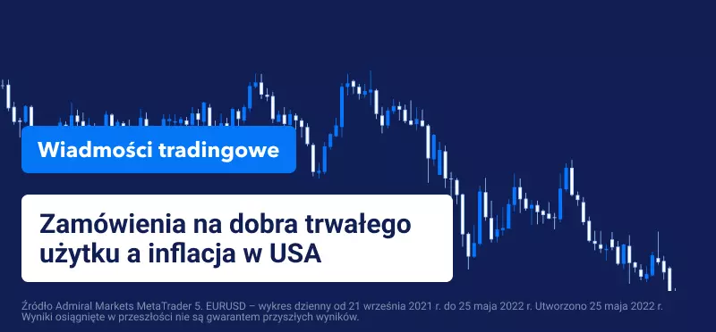 Zamówienia na dobra trwałego użytku a inflacja w USA