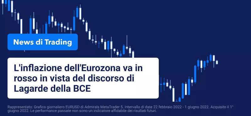 L'inflazione dell'Eurozona va in rosso in vista del discorso di Lagarde della BCE