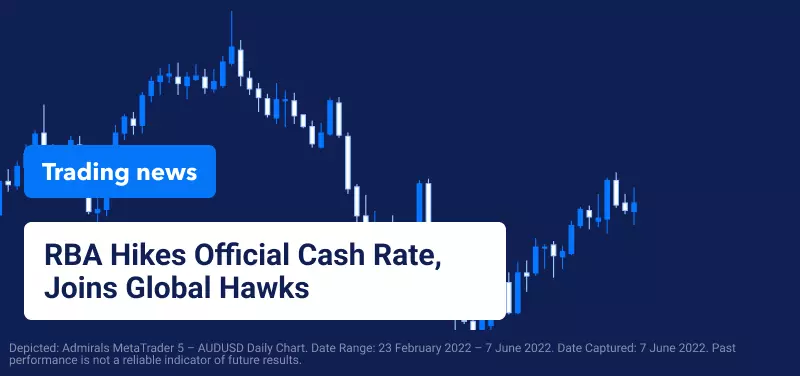 RBA Hikes Official Cash Rate in June, Joins Global Hawks