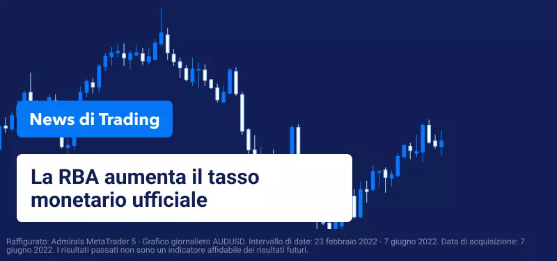 La RBA aumenta il tasso monetario ufficiale, unendosi alla schiera di paesi con una politica monetaria aggressiva