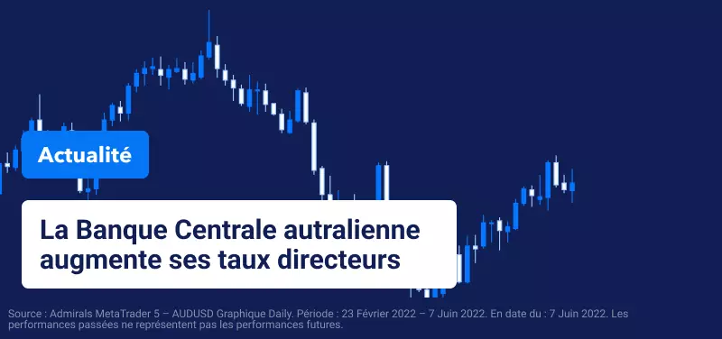 La RBA Relève son Taux d'Intérêt en Juin et se Joint aux Hawks