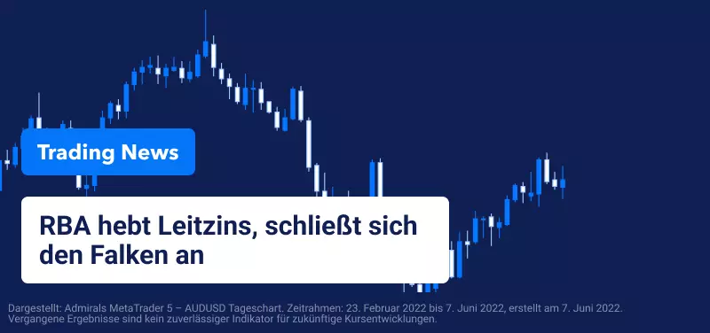 RBA hebt offiziellen Leitzins im Juni, schließt sich globalen Falken an