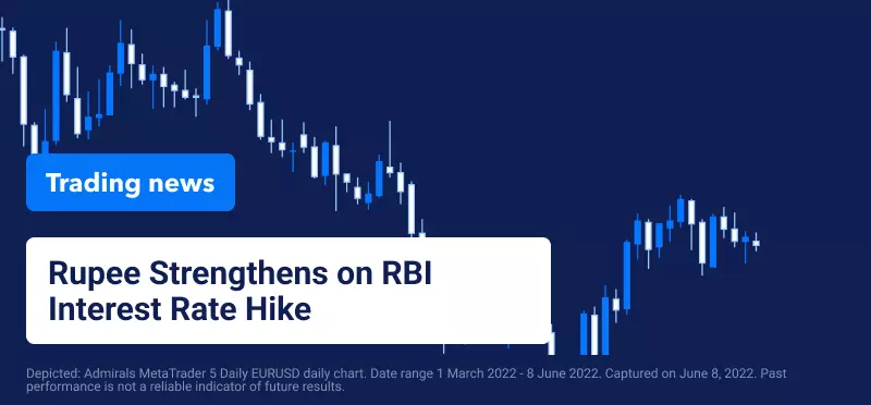 Rupee Strengthens on RBI Interest Rate Hike