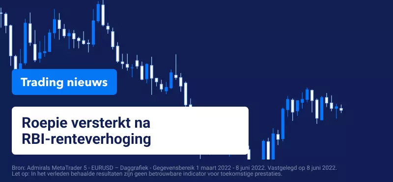 Roepie versterkt na RBI-renteverhoging