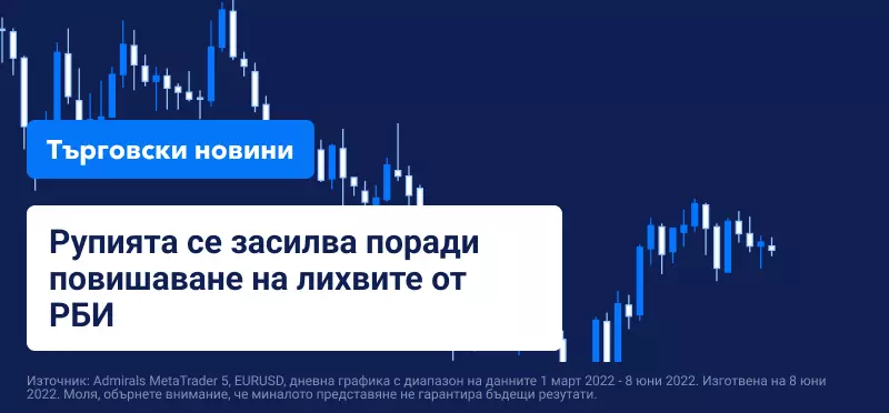 Рупията се засилва поради повишаване на лихвите от РБИ