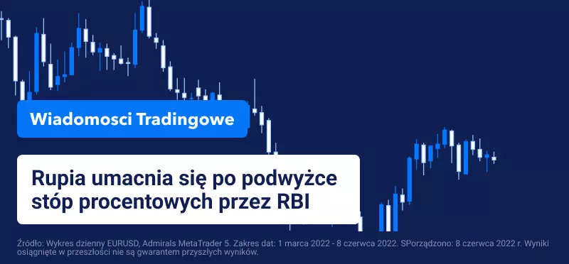 Rupia umacnia się po podwyżce stóp procentowych przez RBI