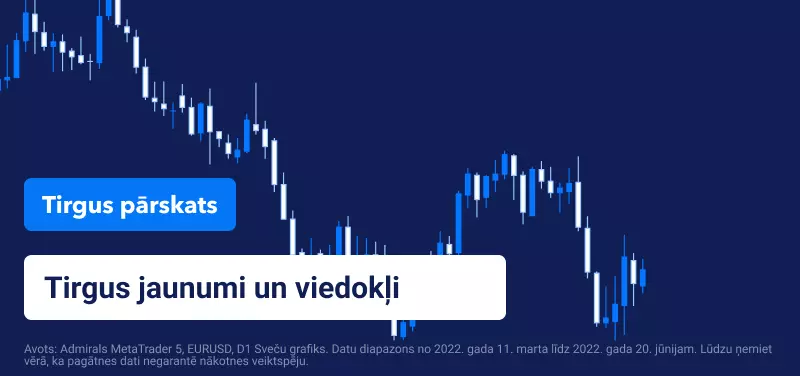 Tirgus pārskats - cik ilgstošs būs “lāču tirgus”?