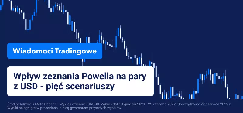 Wpływ zeznania Powella na pary z USD - pięć scenariuszy