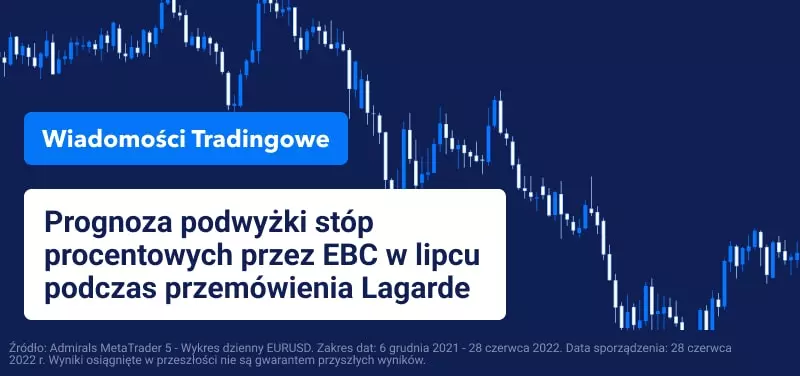 Prognoza podwyżki stóp procentowych przez EBC w lipcu podczas przemówienia Lagarde