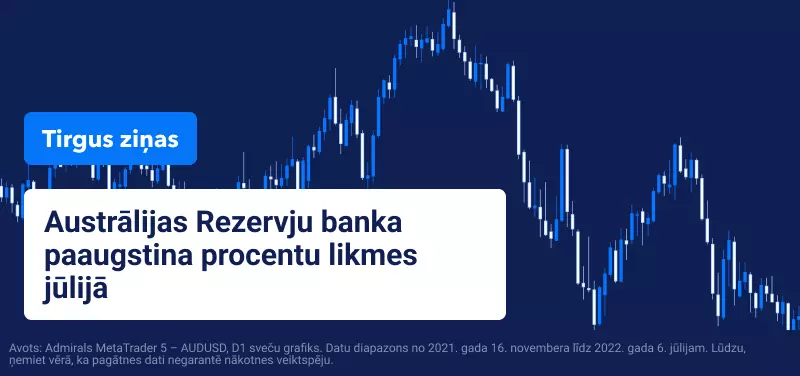 Austrālijas Rezervju banka paaugstina procentu likmes jūlijā