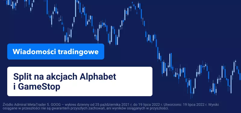 Split na akcjach Alphabet i GameStop