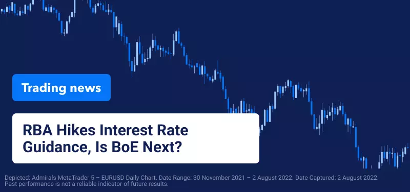 RBA Hikes Interest Rate Guidance, Is BoE Next?