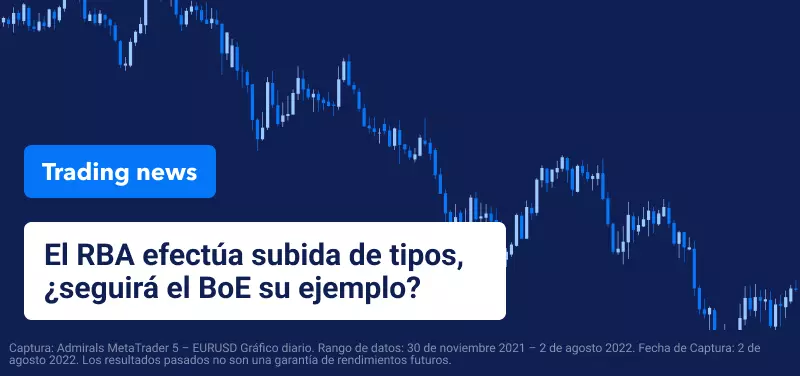 El RBA sube los tipos de interés. ¿Será el BoE el siguiente?