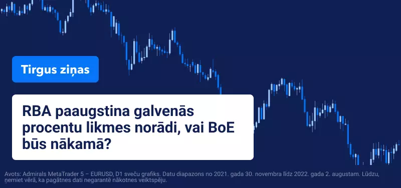 RBA paaugstina galvenās procentu likmes norādi, vai BoE būs nākamā?